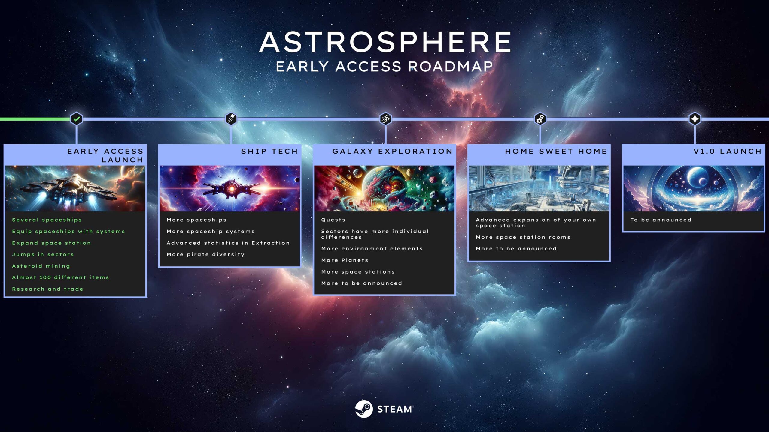 Astrosphere Early Access Roadmap